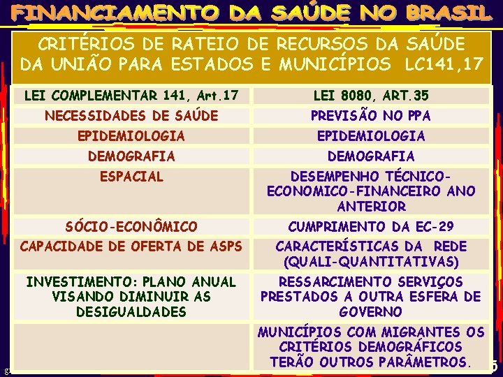 CRITÉRIOS DE RATEIO DE RECURSOS DA SAÚDE DA UNIÃO PARA ESTADOS E MUNICÍPIOS LC