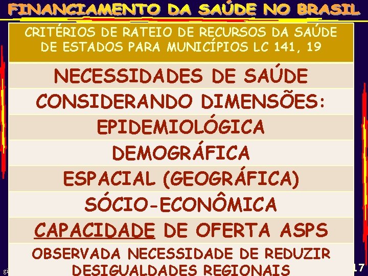 CRITÉRIOS DE RATEIO DE RECURSOS DA SAÚDE DE ESTADOS PARA MUNICÍPIOS LC 141, 19