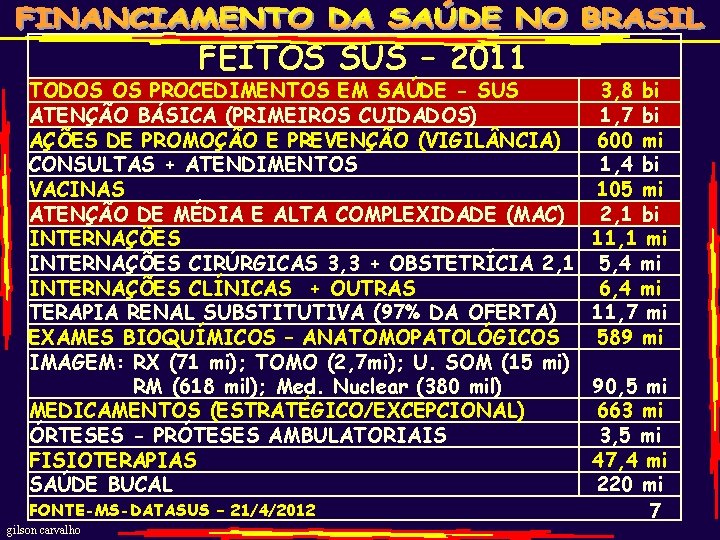 FEITOS SUS – 2011 TODOS OS PROCEDIMENTOS EM SAÚDE - SUS ATENÇÃO BÁSICA (PRIMEIROS