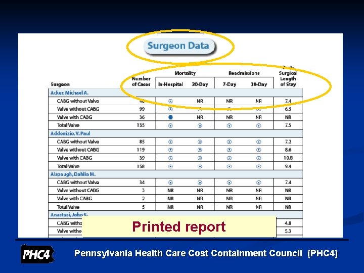 Printed report Pennsylvania Health Care Cost Containment Council (PHC 4) 