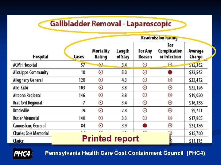 Printed report Pennsylvania Health Care Cost Containment Council (PHC 4) 