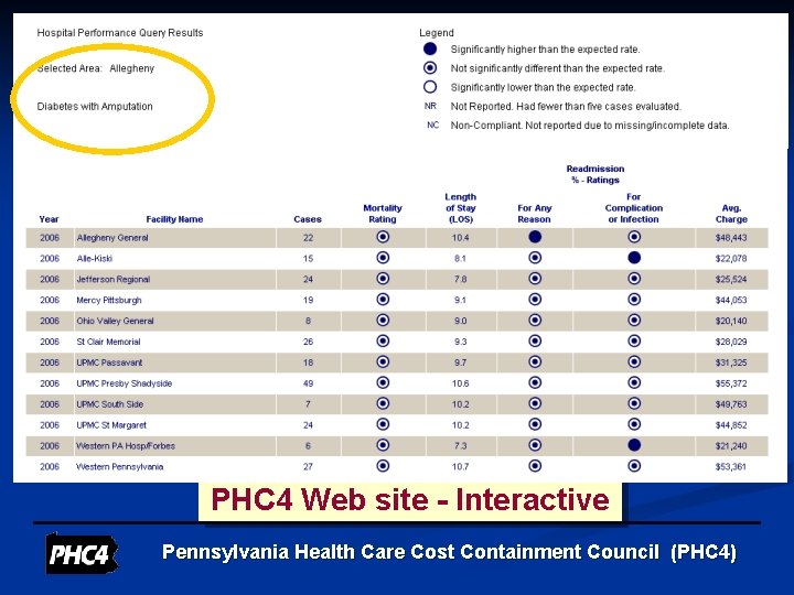 PHC 4 Web site - Interactive Pennsylvania Health Care Cost Containment Council (PHC 4)
