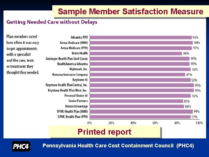 Sample Member Satisfaction Measure Printed report Pennsylvania Health Care Cost Containment Council (PHC 4)