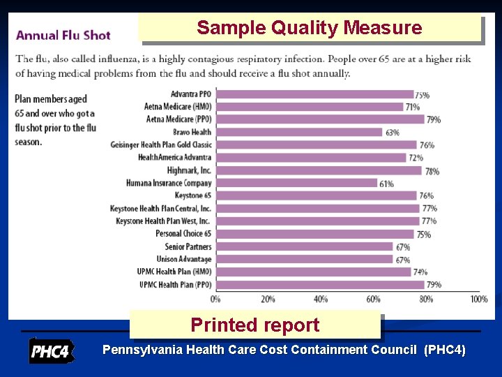 Sample Quality Measure Printed report Pennsylvania Health Care Cost Containment Council (PHC 4) 