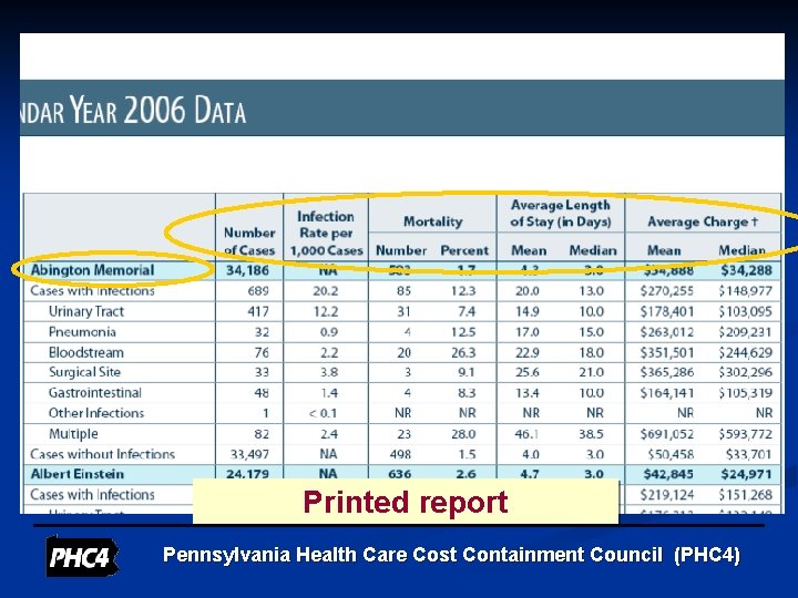 Printed report Pennsylvania Health Care Cost Containment Council (PHC 4) 