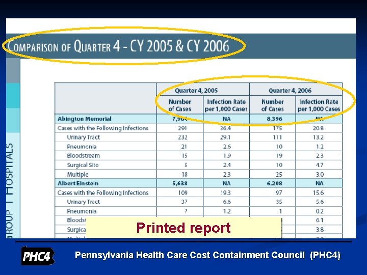 Printed report Pennsylvania Health Care Cost Containment Council (PHC 4) 