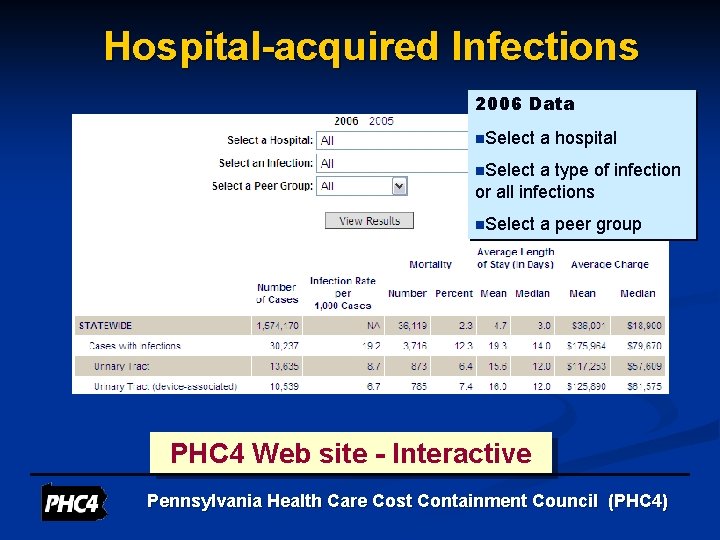 Hospital-acquired Infections 2006 Data n. Select a hospital n. Select a type of infection