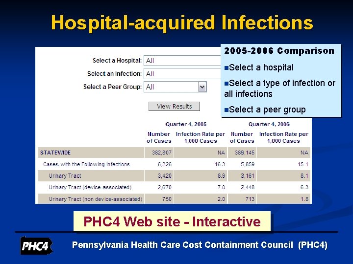 Hospital-acquired Infections 2005 -2006 Comparison n. Select a hospital n. Select a type of