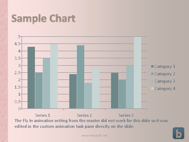 Sample Chart 5 4 3. 5 3 2. 5 2 Category 1 1. 5