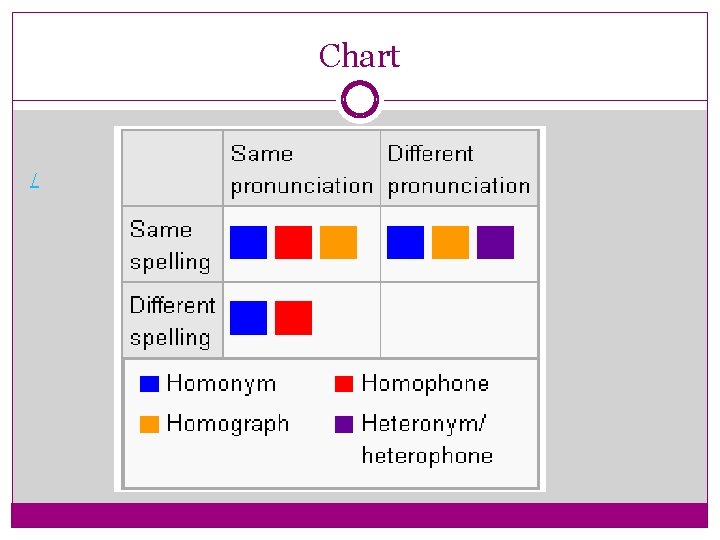 Chart / 