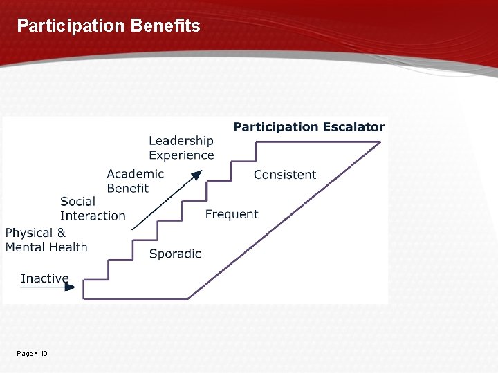 Participation Benefits Page 10 Participation Benefits Page 10