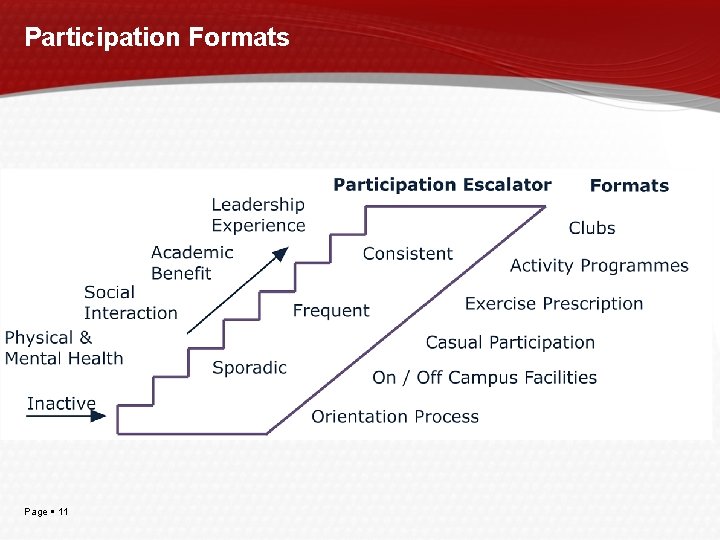 Participation Formats Page 11 