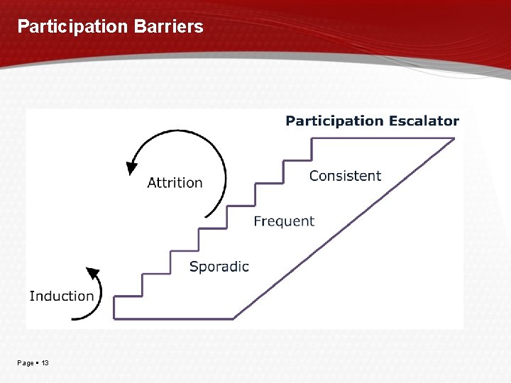 Participation Barriers Page 13 Participation Barriers Page 13
