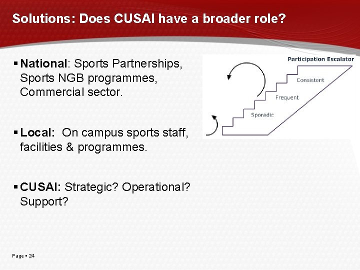Solutions: Does CUSAI have a broader role? National: Sports Partnerships, Sports NGB programmes, Commercial Solutions: Does CUSAI have a broader role? National: Sports Partnerships, Sports NGB programmes, Commercial