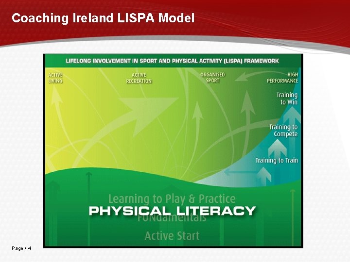 Coaching Ireland LISPA Model Page 4 