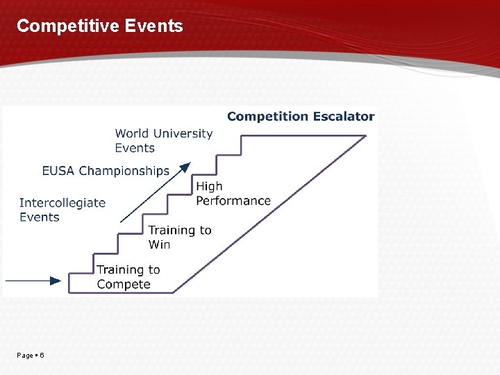 Competitive Events Page 6 