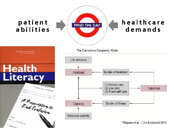 patient abilities healthcare demands 