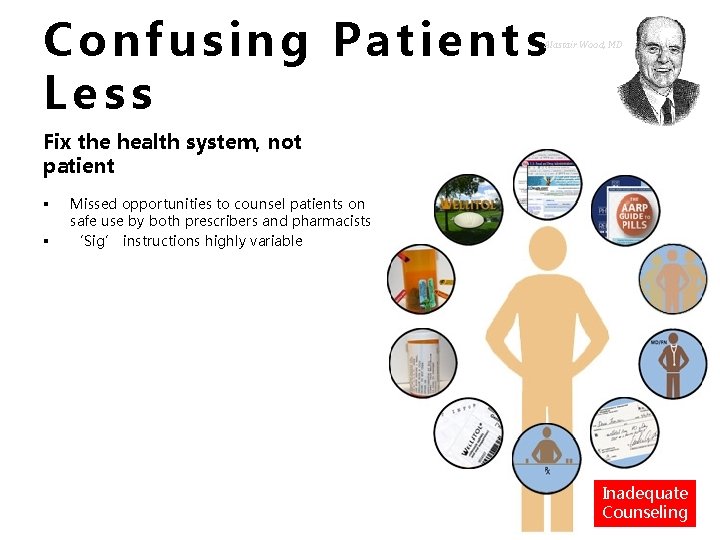 Confusing Patients Less Alastair Wood, MD Fix the health system, not patient § §