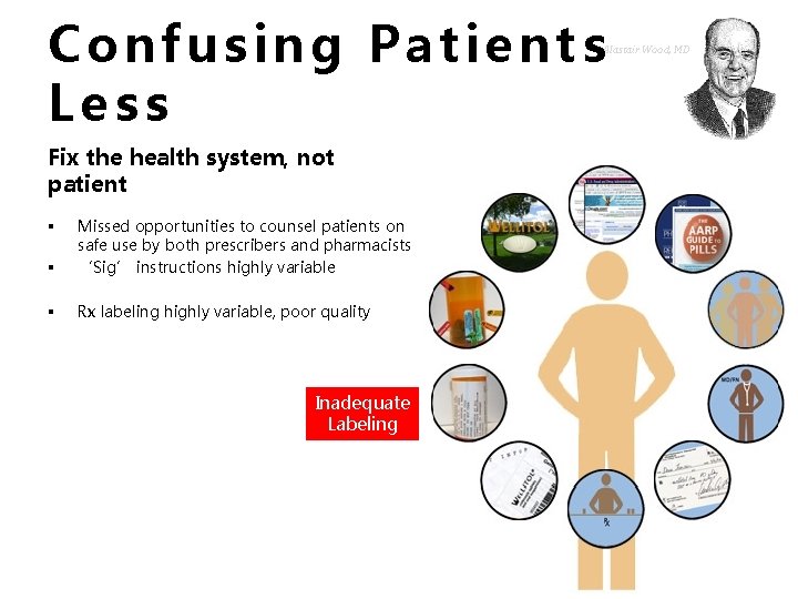 Confusing Patients Less Alastair Wood, MD Fix the health system, not patient § Missed