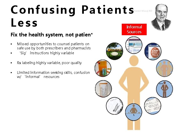 Confusing Patients Less Alastair Wood, MD Fix the health system, not patient § Missed