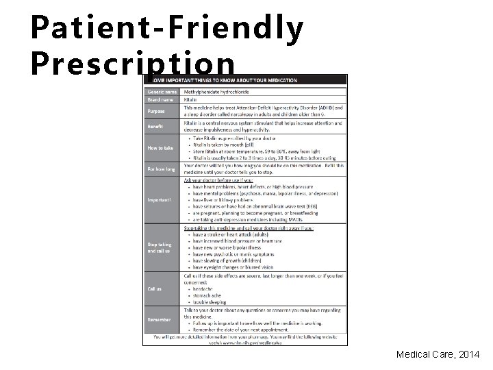 Patient-Friendly Prescription Medical Care, 2014 