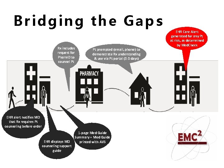 Bridging the Gaps Rx includes request for Pharm. D to counsel Pt Pt prompted