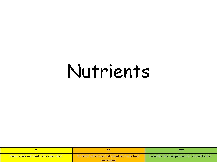 Nutrients * ** *** Name some nutrients in a given diet Extract nutritional information