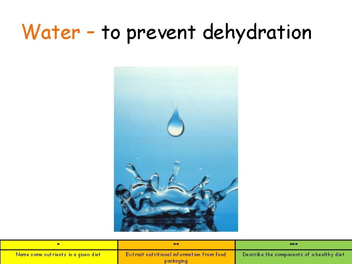 Water – to prevent dehydration * ** *** Name some nutrients in a given