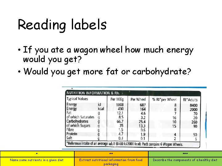 Reading labels • If you ate a wagon wheel how much energy would you