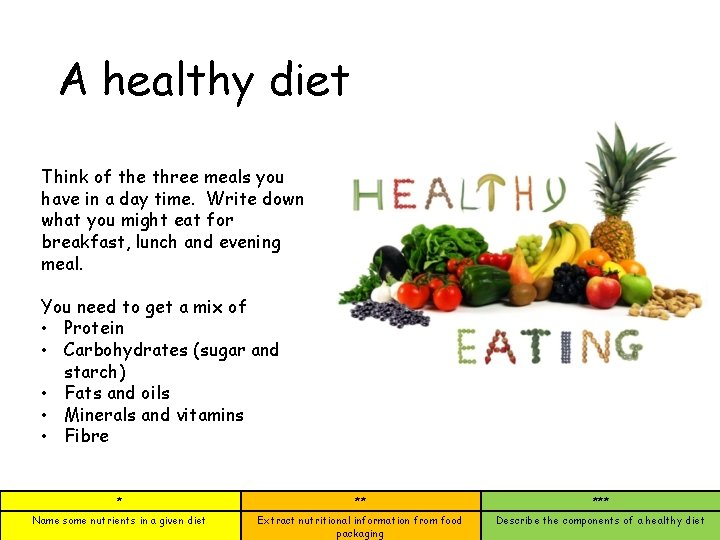 A healthy diet Think of the three meals you have in a day time.