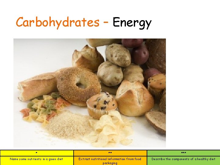 Carbohydrates – Energy * ** *** Name some nutrients in a given diet Extract