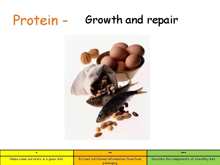 Protein - Growth and repair * ** *** Name some nutrients in a given