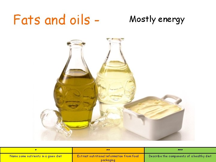 Fats and oils - Mostly energy * ** *** Name some nutrients in a