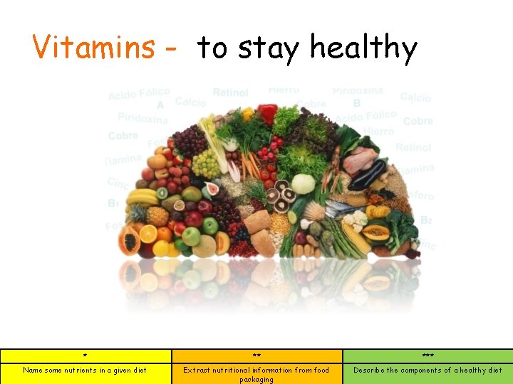 Vitamins - to stay healthy * ** *** Name some nutrients in a given