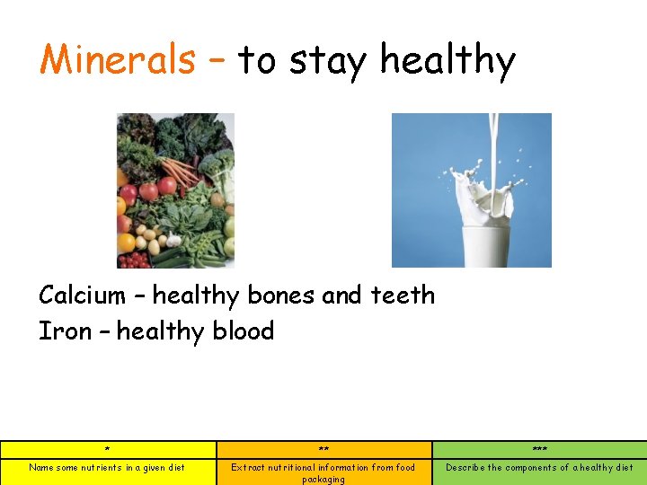 Minerals – to stay healthy Calcium – healthy bones and teeth Iron – healthy