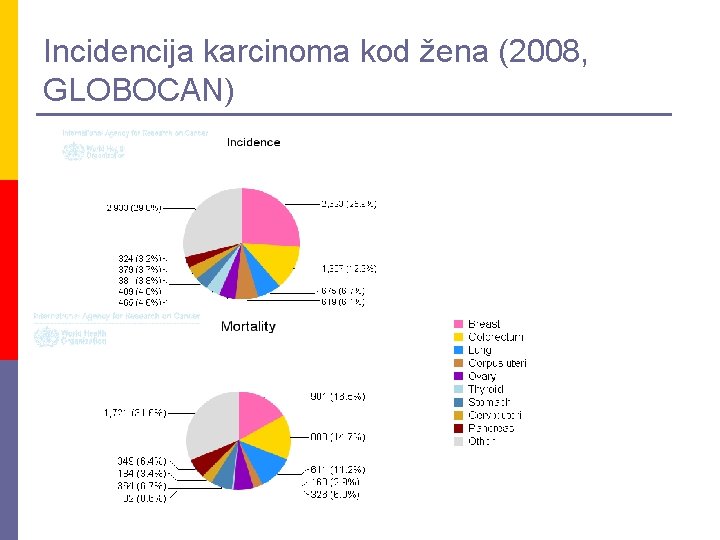 Incidencija karcinoma kod žena (2008, GLOBOCAN) 