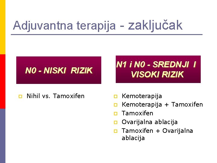 Adjuvantna terapija - zaključak N 0 - NISKI RIZIK p Nihil vs. Tamoxifen N