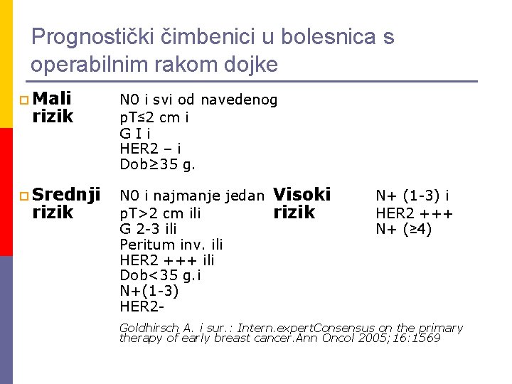 Prognostički čimbenici u bolesnica s operabilnim rakom dojke p Mali N 0 i svi