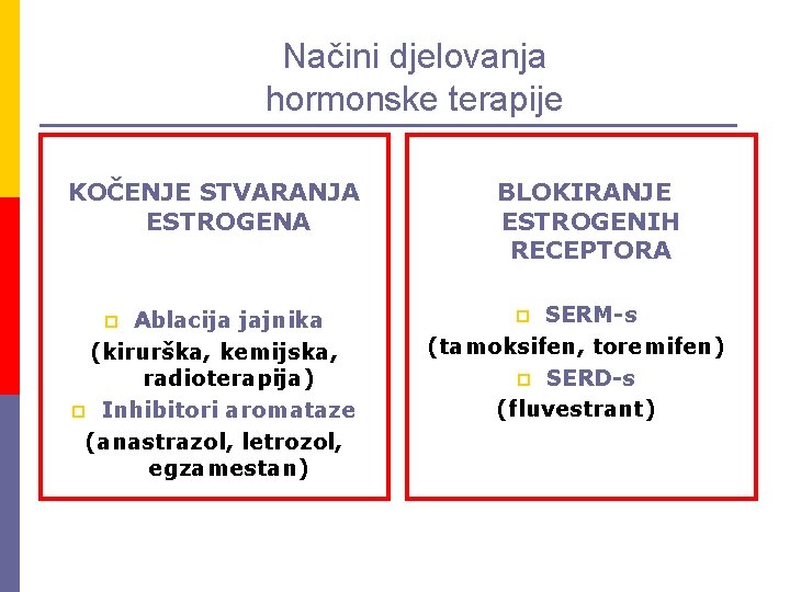 Načini djelovanja hormonske terapije KOČENJE STVARANJA ESTROGENA Ablacija jajnika (kirurška, kemijska, radioterapija) p Inhibitori