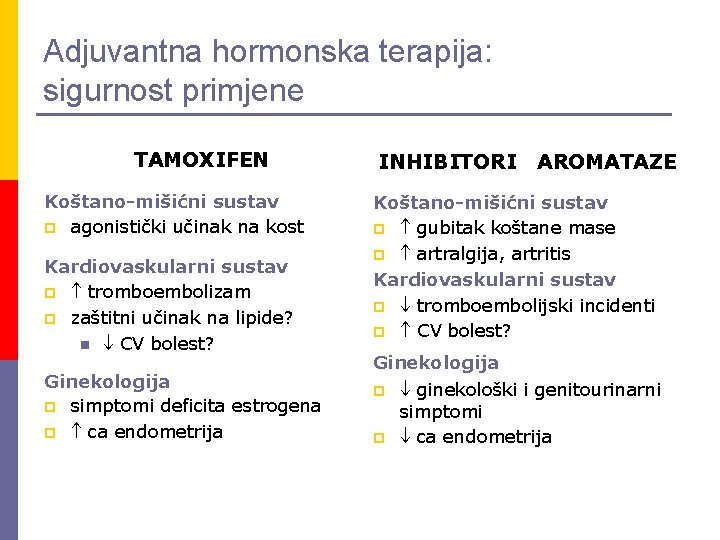 Adjuvantna hormonska terapija: sigurnost primjene TAMOXIFEN Koštano-mišićni sustav p agonistički učinak na kost Kardiovaskularni