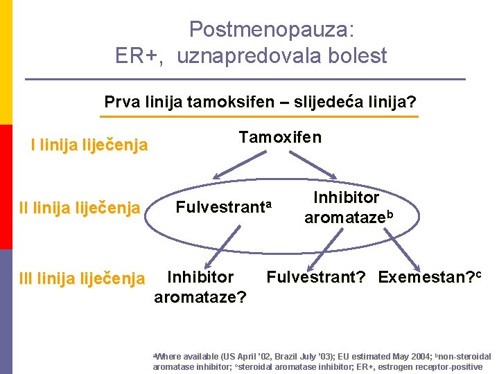 Postmenopauza: ER+, uznapredovala bolest Prva linija tamoksifen – slijedeća linija? Tamoxifen I linija liječenja