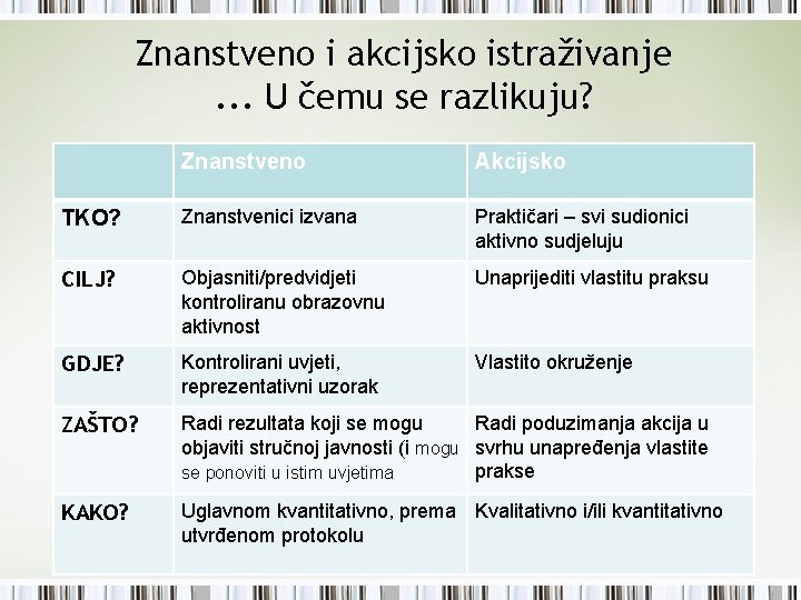 Znanstveno i akcijsko istraživanje. . . U čemu se razlikuju? Znanstveno Akcijsko TKO? Znanstvenici