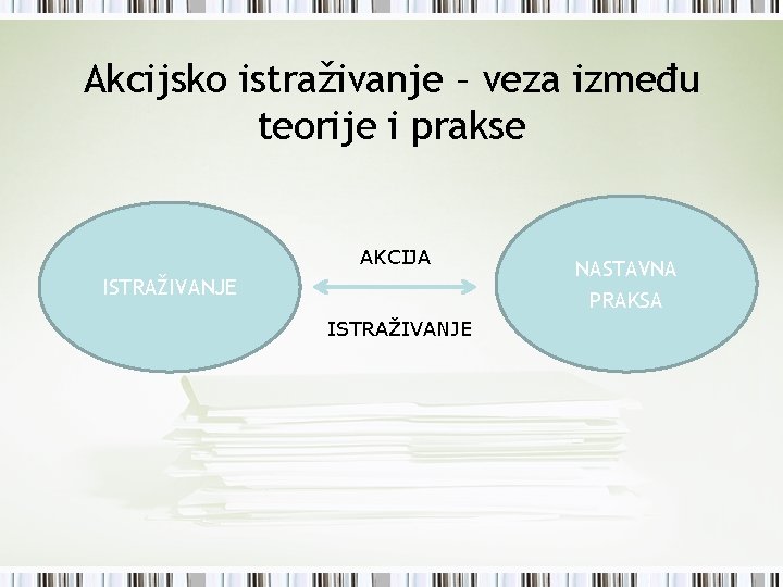 Akcijsko istraživanje – veza između teorije i prakse AKCIJA ISTRAŽIVANJE NASTAVNA PRAKSA 