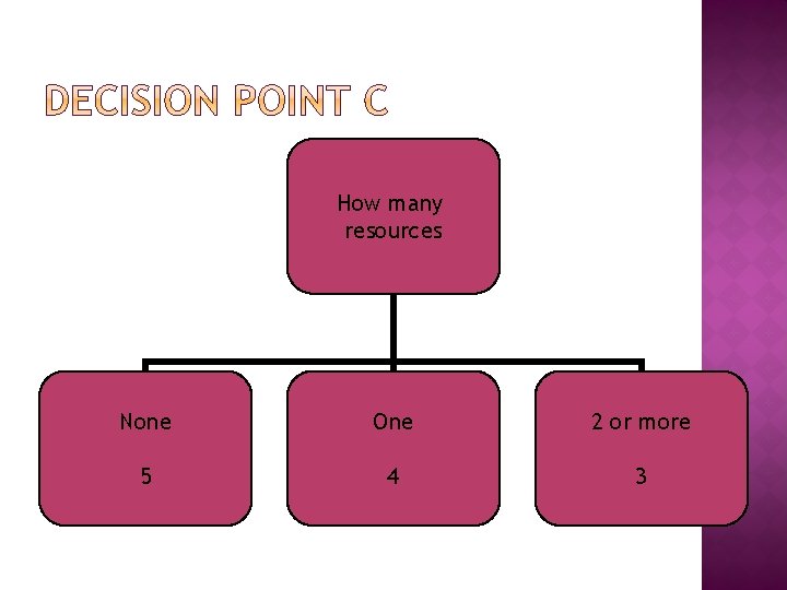 How many resources None One 2 or more 5 4 3 