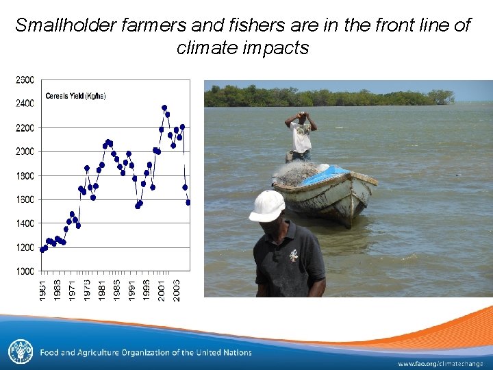 Smallholder farmers and fishers are in the front line of climate impacts 