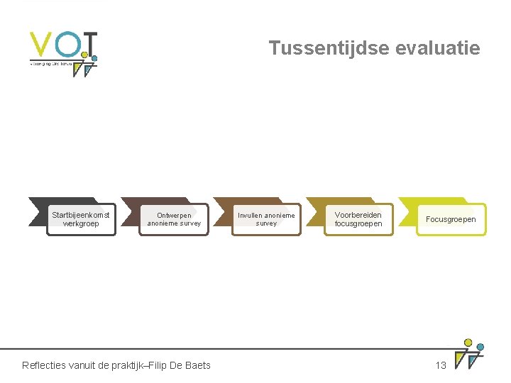 Tussentijdse evaluatie Startbijeenkomst werkgroep Ontwerpen anonieme survey Reflecties vanuit de praktijk–Filip De Baets Invullen Tussentijdse evaluatie Startbijeenkomst werkgroep Ontwerpen anonieme survey Reflecties vanuit de praktijk–Filip De Baets Invullen