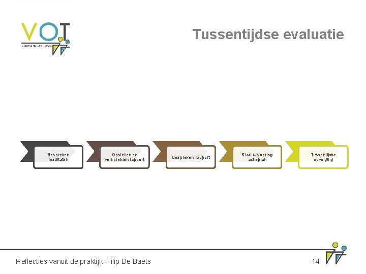 Tussentijdse evaluatie Bespreken resultaten Opstellen en verspreiden rapport Reflecties vanuit de praktijk–Filip De Baets Tussentijdse evaluatie Bespreken resultaten Opstellen en verspreiden rapport Reflecties vanuit de praktijk–Filip De Baets