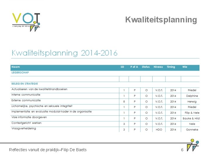 Kwaliteitsplanning Reflecties vanuit de praktijk–Filip De Baets 6 Kwaliteitsplanning Reflecties vanuit de praktijk–Filip De Baets 6