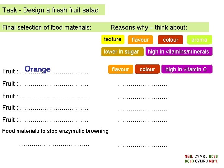 Task - Design a fresh fruit salad Final selection of food materials: Reasons why