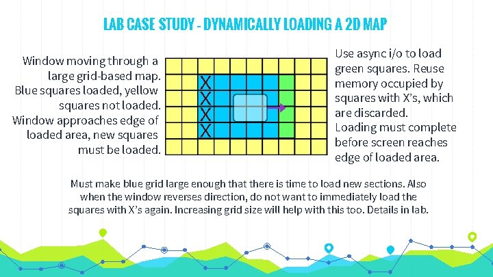 LAB CASE STUDY – DYNAMICALLY LOADING A 2 D MAP Window moving through a